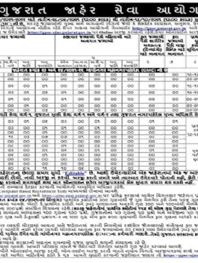 GPSC Recruitment for 215 Gpsc class 1 2 recruitment 2021