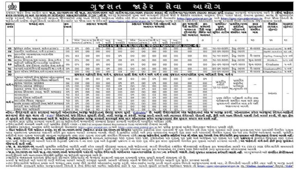 GPSC Recruitment for 215 Gpsc class 1 2 recruitment 2021